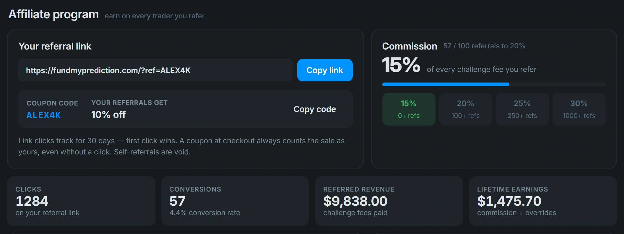 The Affiliates tab: referral link, coupon code, commission ladder and live click, conversion and earnings tiles