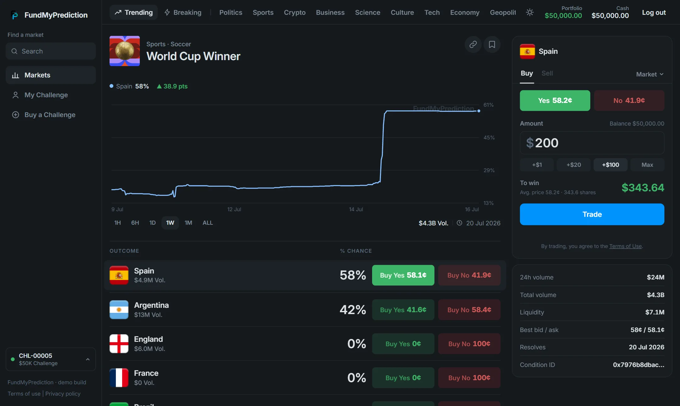 Placing a prediction: amount entered, live payout shown - on mobile the trade sheet slides up over the chart